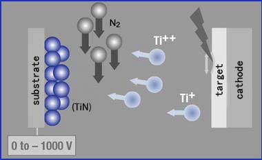 Arc process diagram