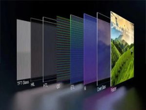 Mini-LED